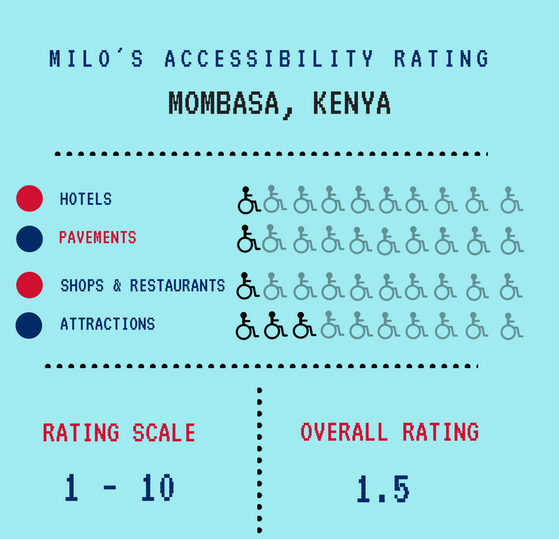 Kenya accessibility rating